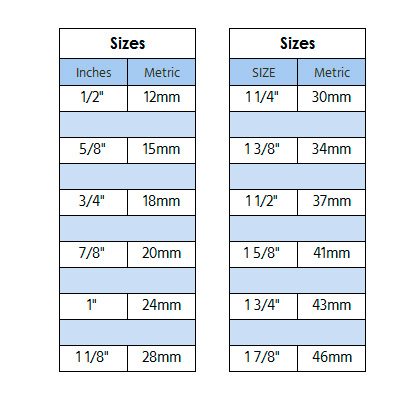 Measuring – How to size your stoma 